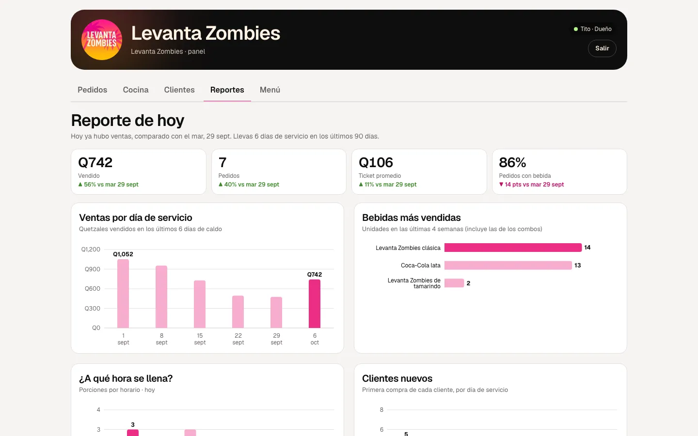 Panel de Levanta Zombies: Reportes